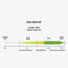RIO Elite Gold XP